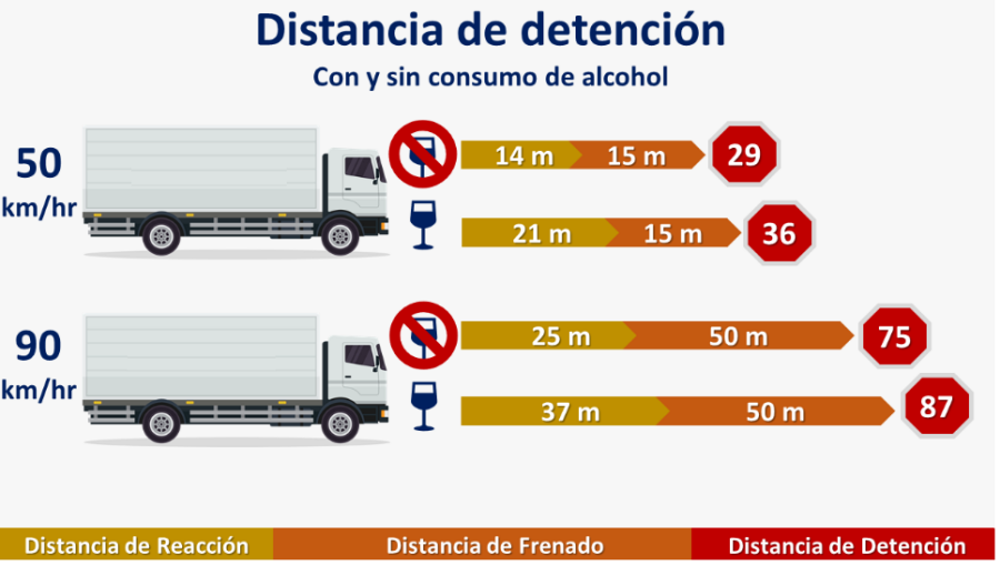 Niveles de alcohol y consecuencias