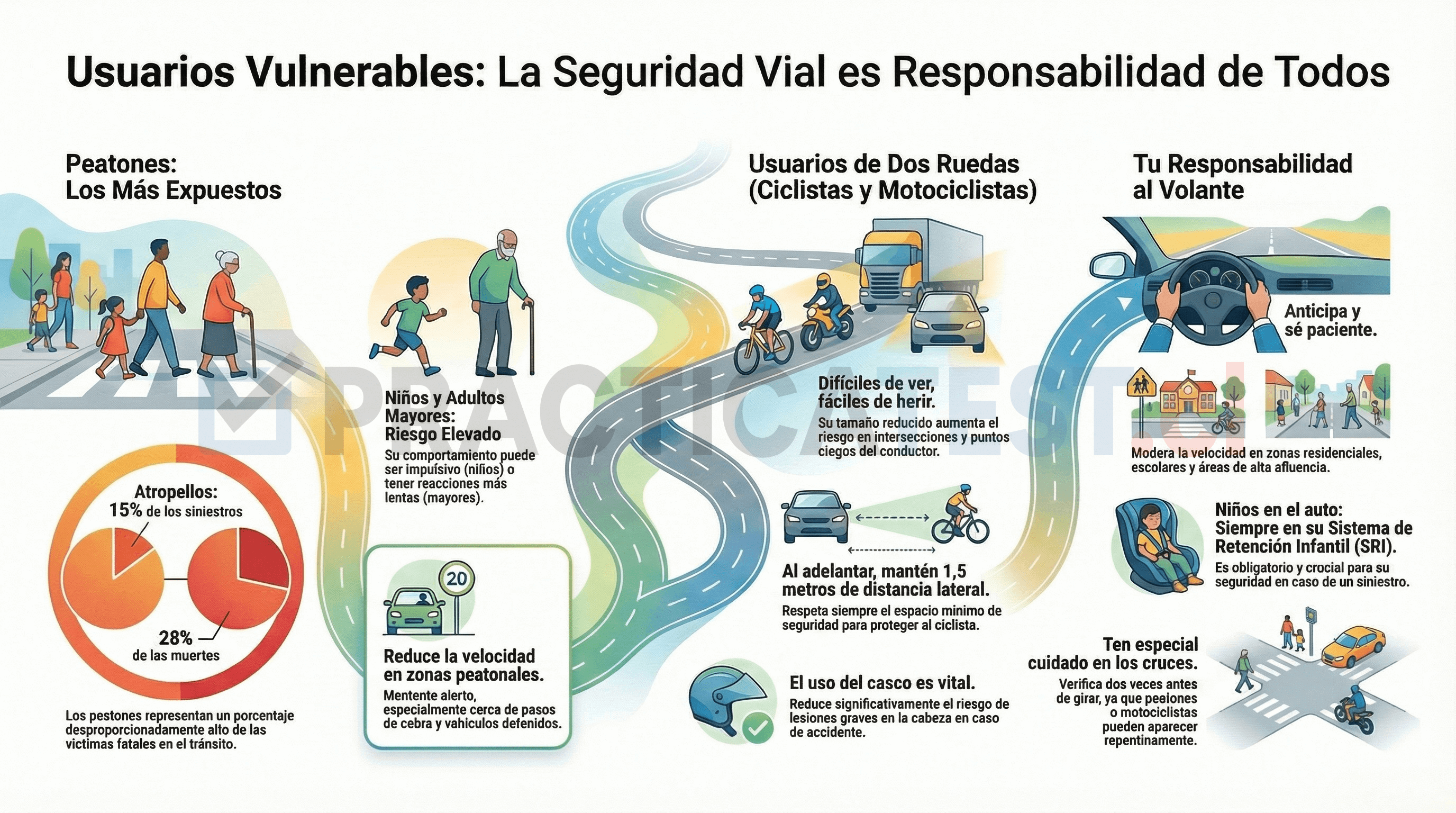 Usuarios vulnerables en el tránsito